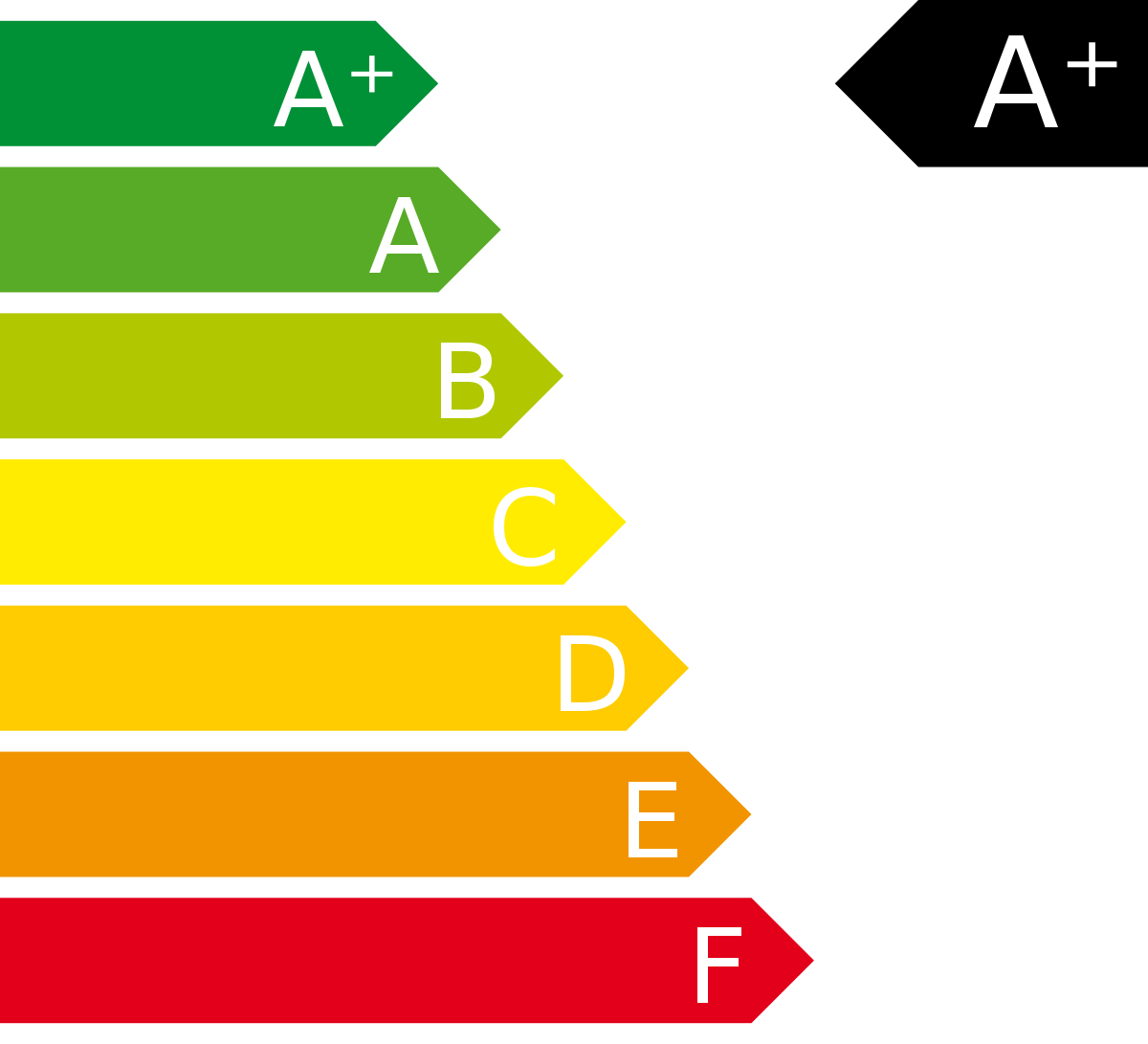 Flavia 600 Energy Rating